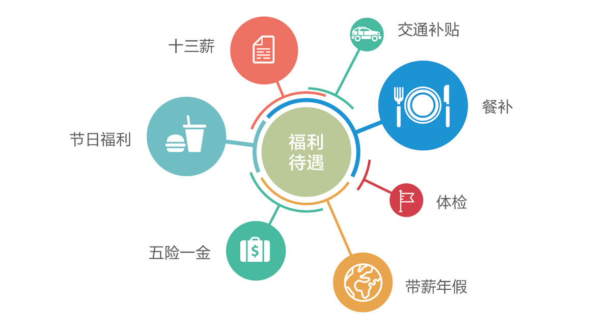 ag真人平台官方招聘